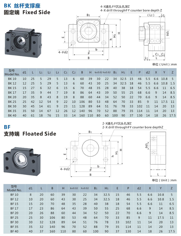 BK BF絲桿支撐座.jpg